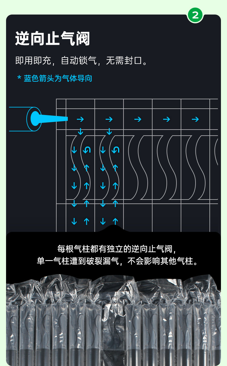 电视机显示器保护气柱袋